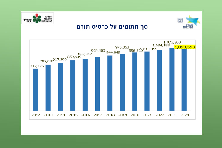 סך חתומים על כרטיס תורם